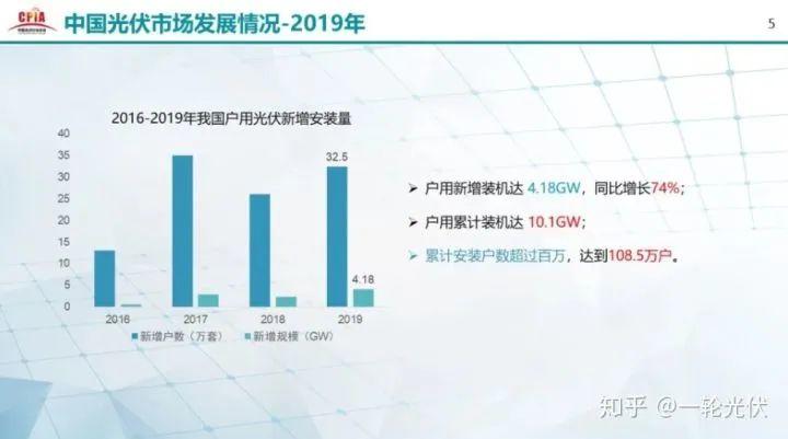 為什么網(wǎng)上有說光伏是騙人的？看別人用4年的收益事實來說話