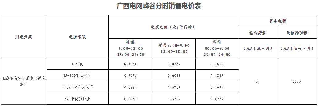 廣西壯族自治區(qū)峰谷分時電價方案（試行）發(fā)布！電度電價執(zhí)行峰谷浮動價格